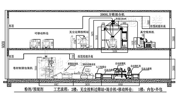 獸藥二層車(chē)間布局圖