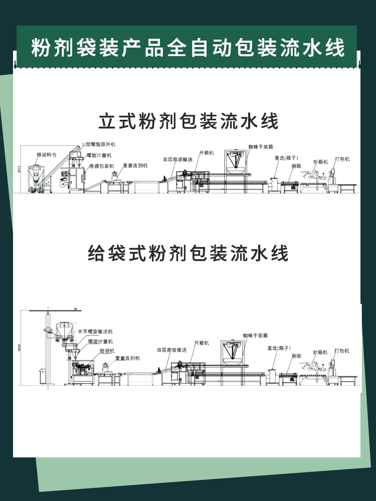 包裝流水線設(shè)備加快推動制造企業(yè)進(jìn)一步做大做強(qiáng)