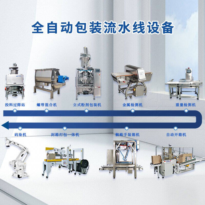 包裝生產線設備廠家：提供高質量解決方案的行業(yè)領先者