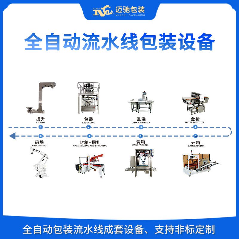 全自動流水線包裝設(shè)備