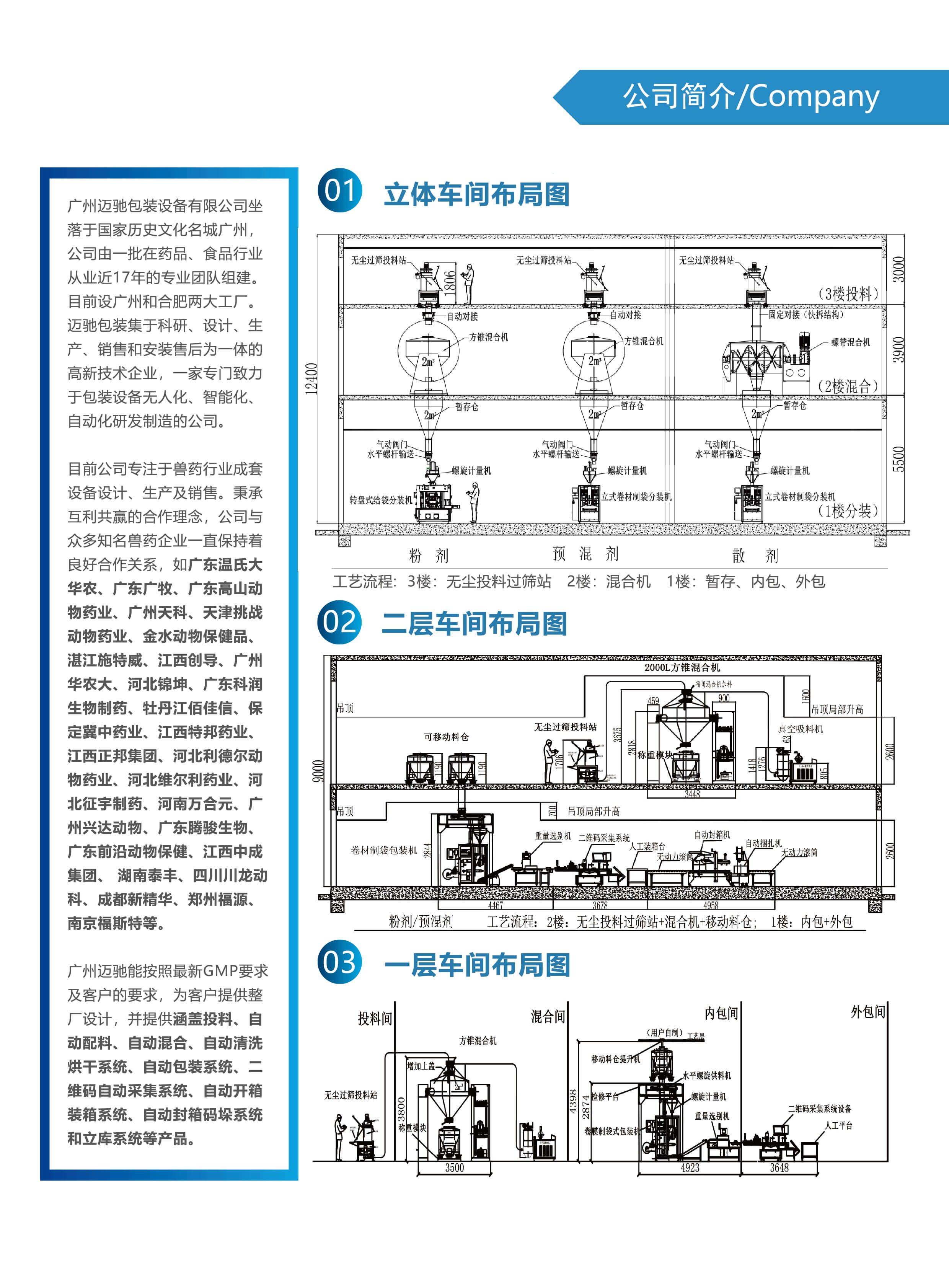 全自動獸藥包裝機(jī)